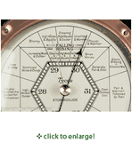 Vintage 1927 Stormoguide Barometer